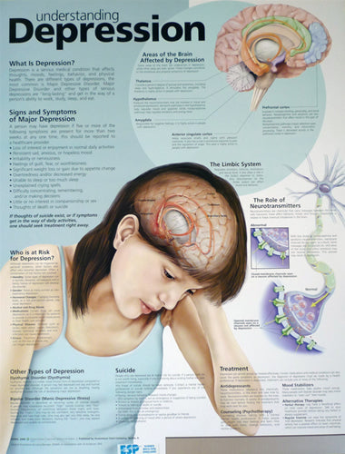 Understanding Depression