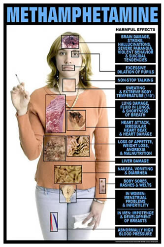 Harmful Effects Of Methampthetamine