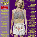 Anorexia Chart